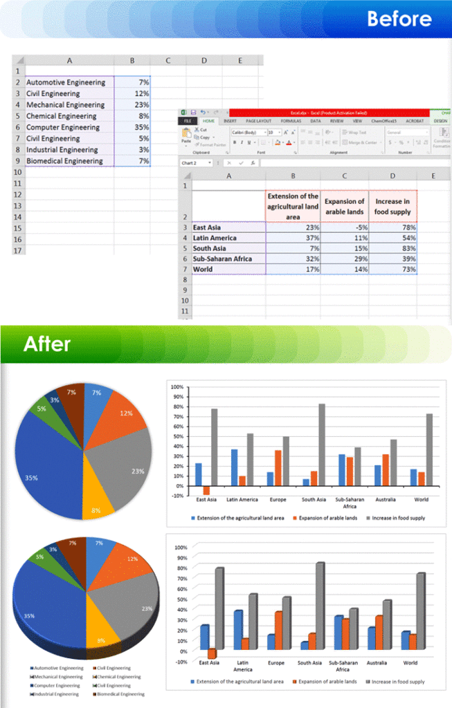 graphing before and after images