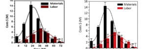 figure formatting