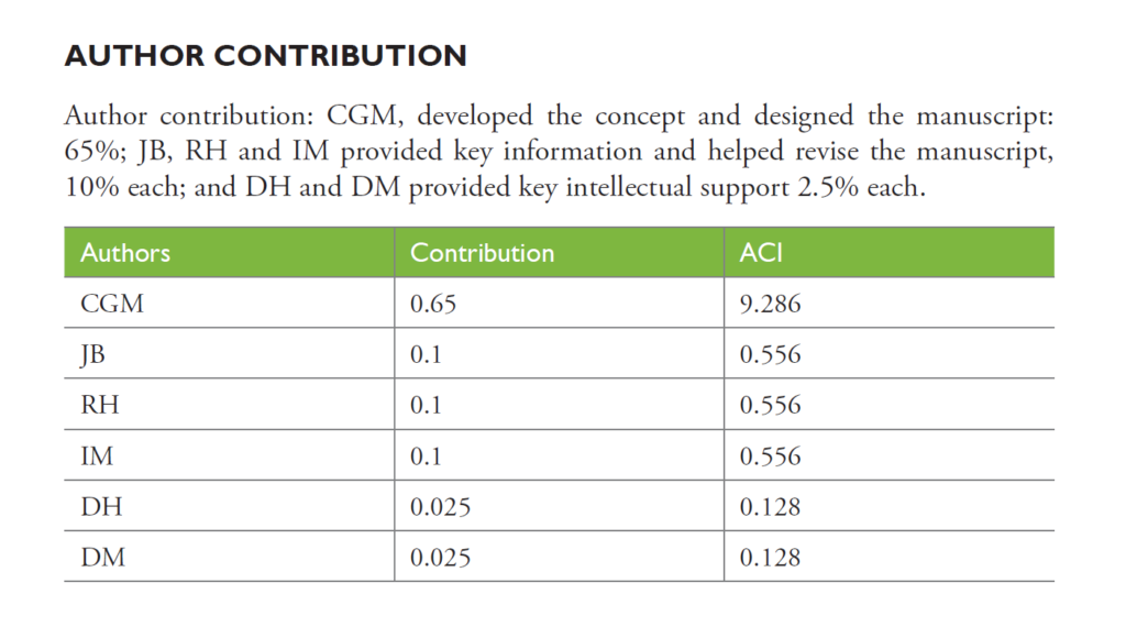 Author contribution based on ACI index in the journal Rethinking Ecology