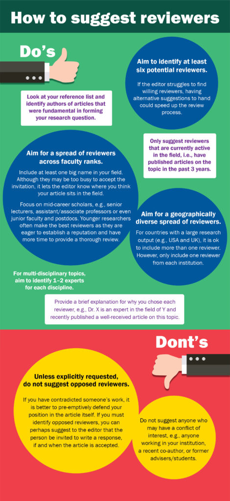 Infographic displaying tips on identifying suitable reviewers