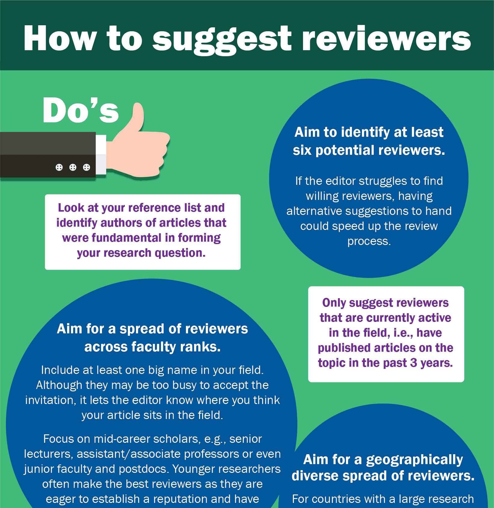 review topic suggestions