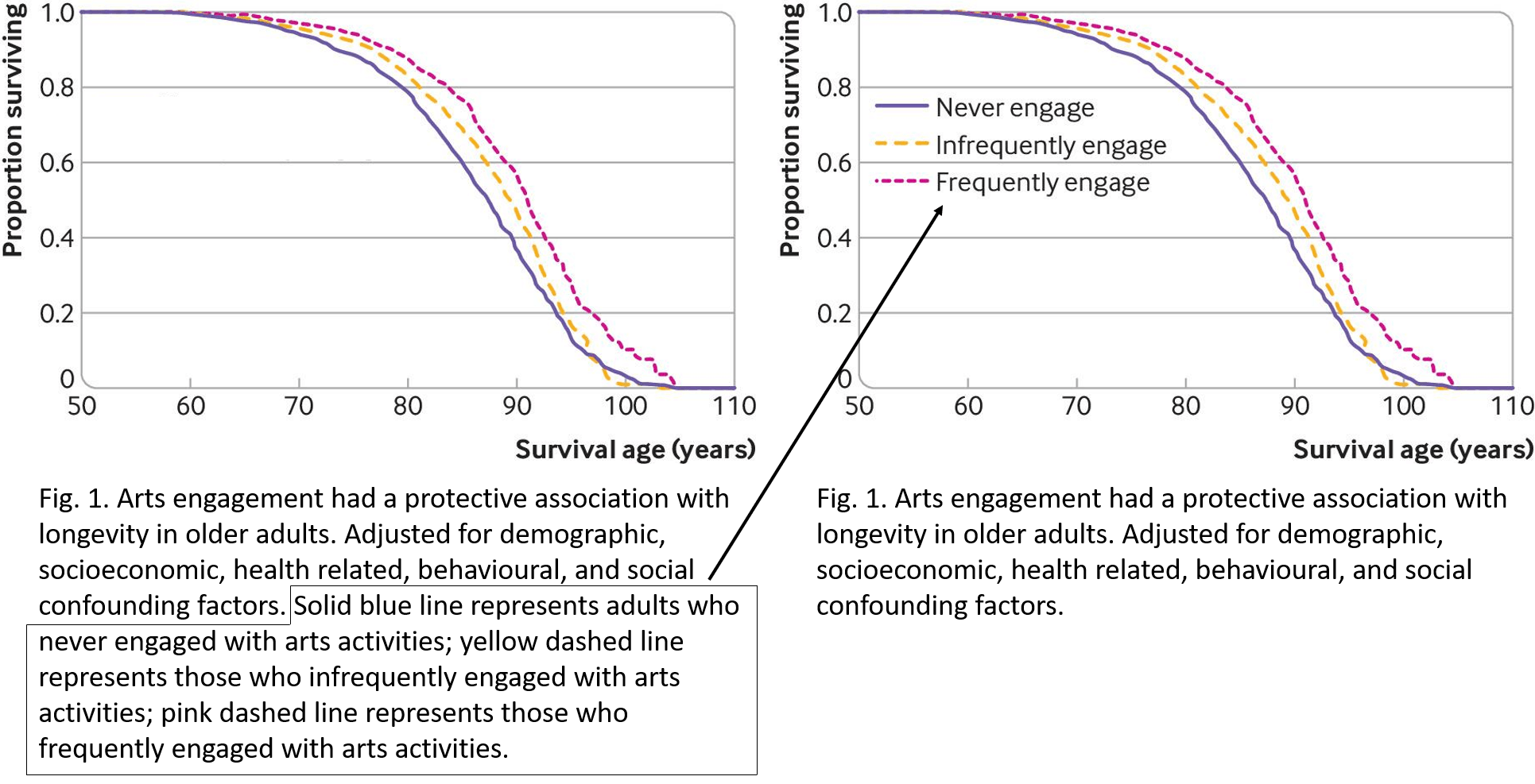 How to write a figure caption - International Science Editing