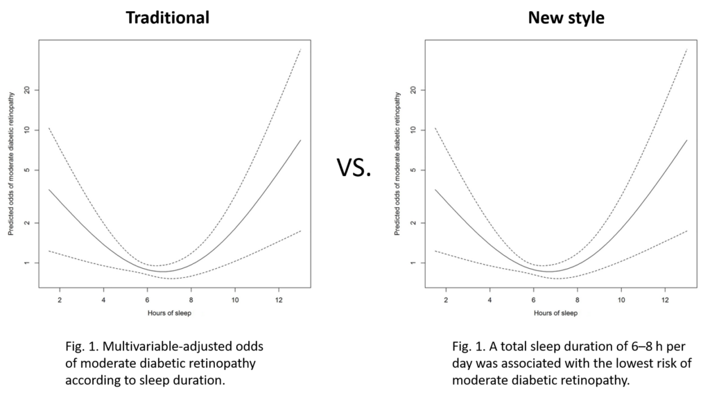 How to write a figure caption - International Science Editing