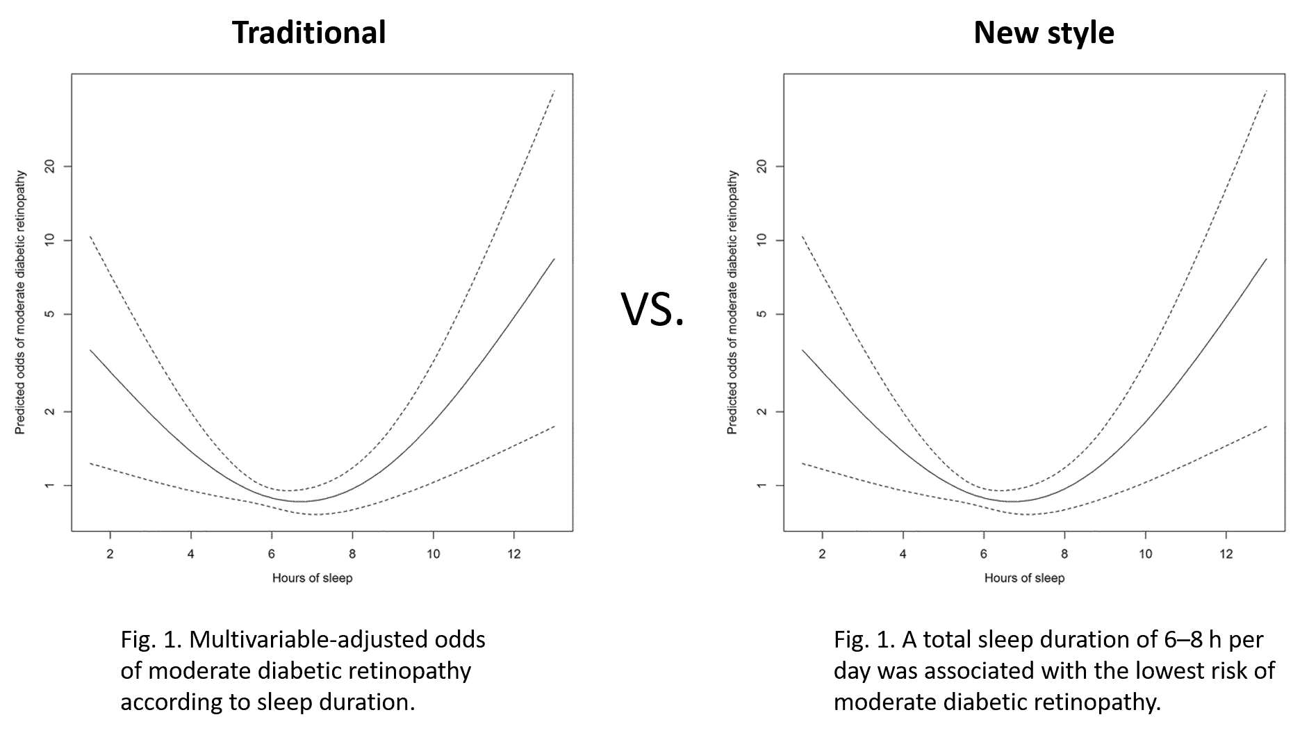 research paper figure captions