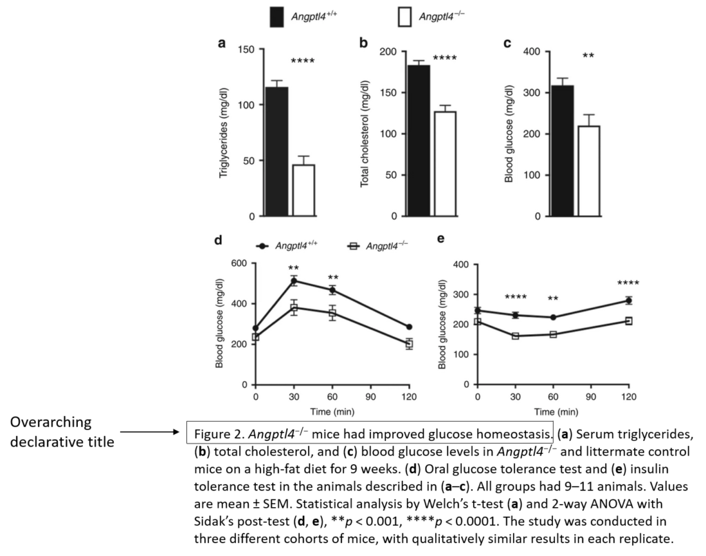 How to write a figure caption - International Science Editing