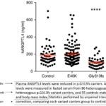 Figure example with effective caption, containing a declarative title, brief descriptions of the methods, and statistical information.