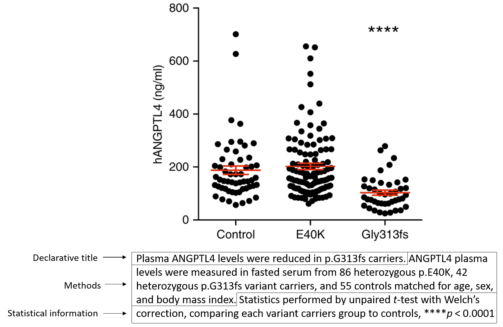 How to write a figure caption - International Science Editing