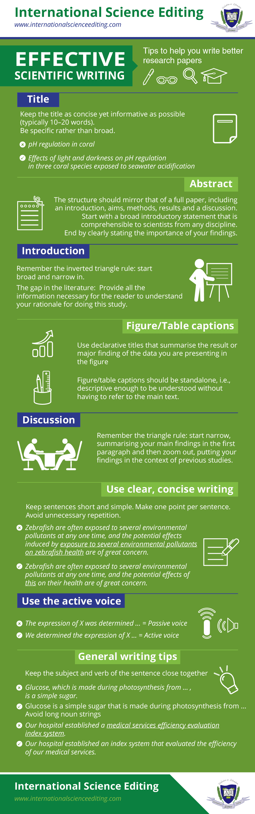 Effective scientific writing - Tips to help you write better