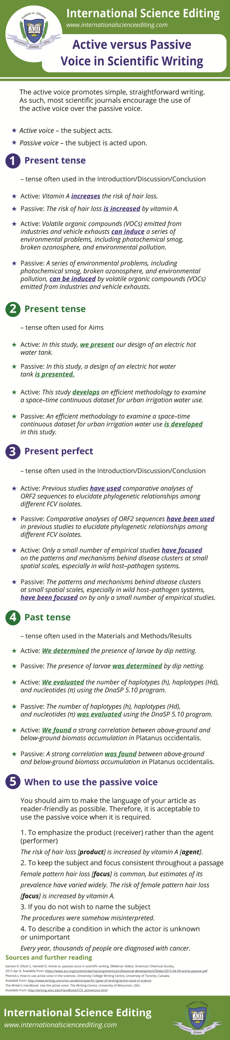 Active Versus Passive Voice In Scientific Writing Infographic