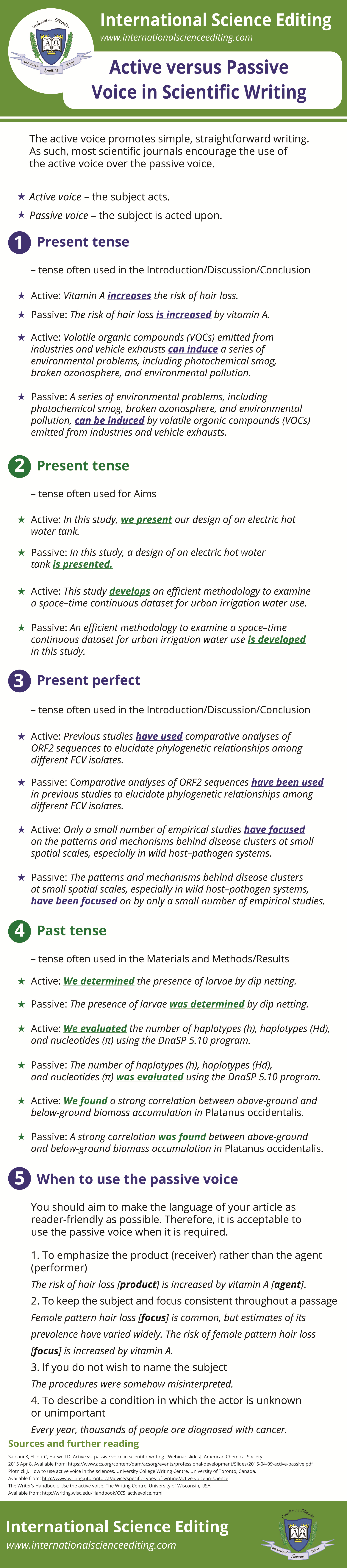 Infographic describing the use of the active and passive voice in scientific writing