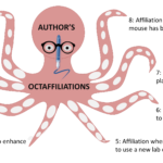 Octopus showing the different types of affiliations that authors use