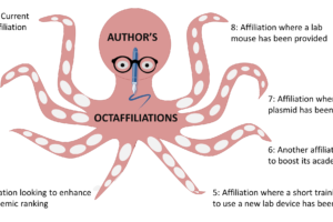 Octopus showing the different types of affiliations that authors use